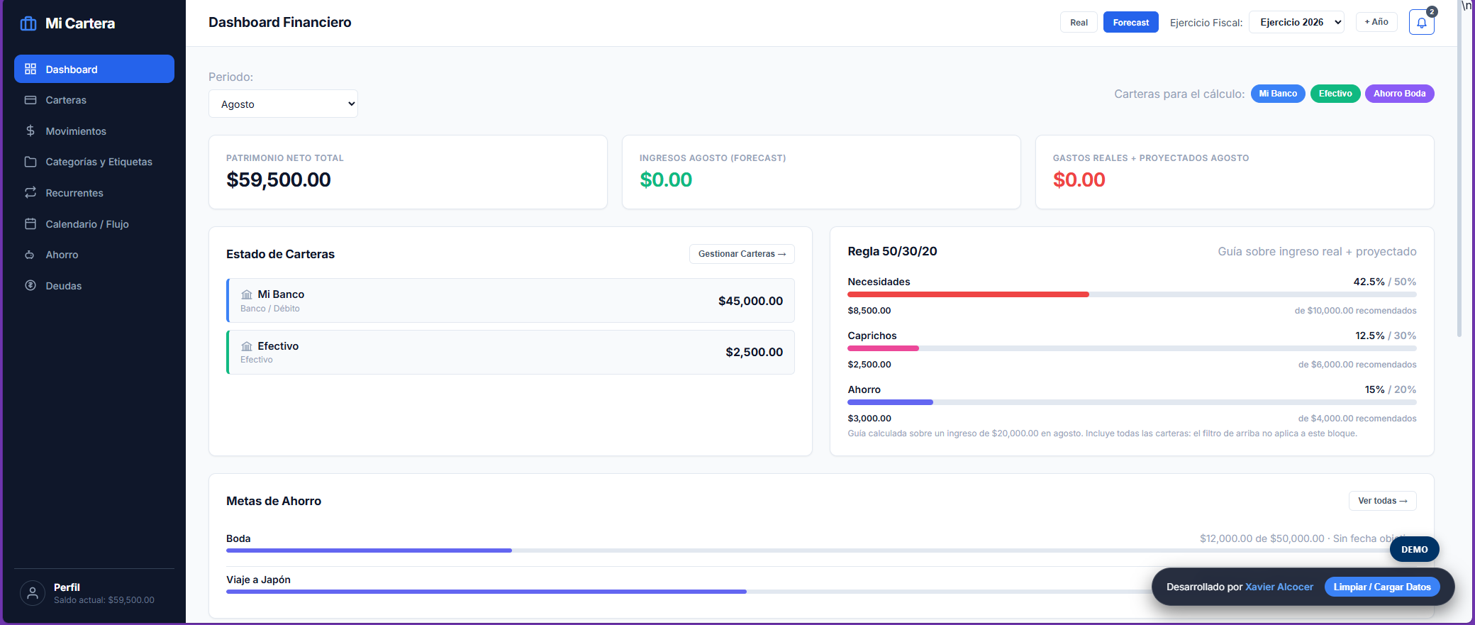 Dashboard financiero de Mi Cartera