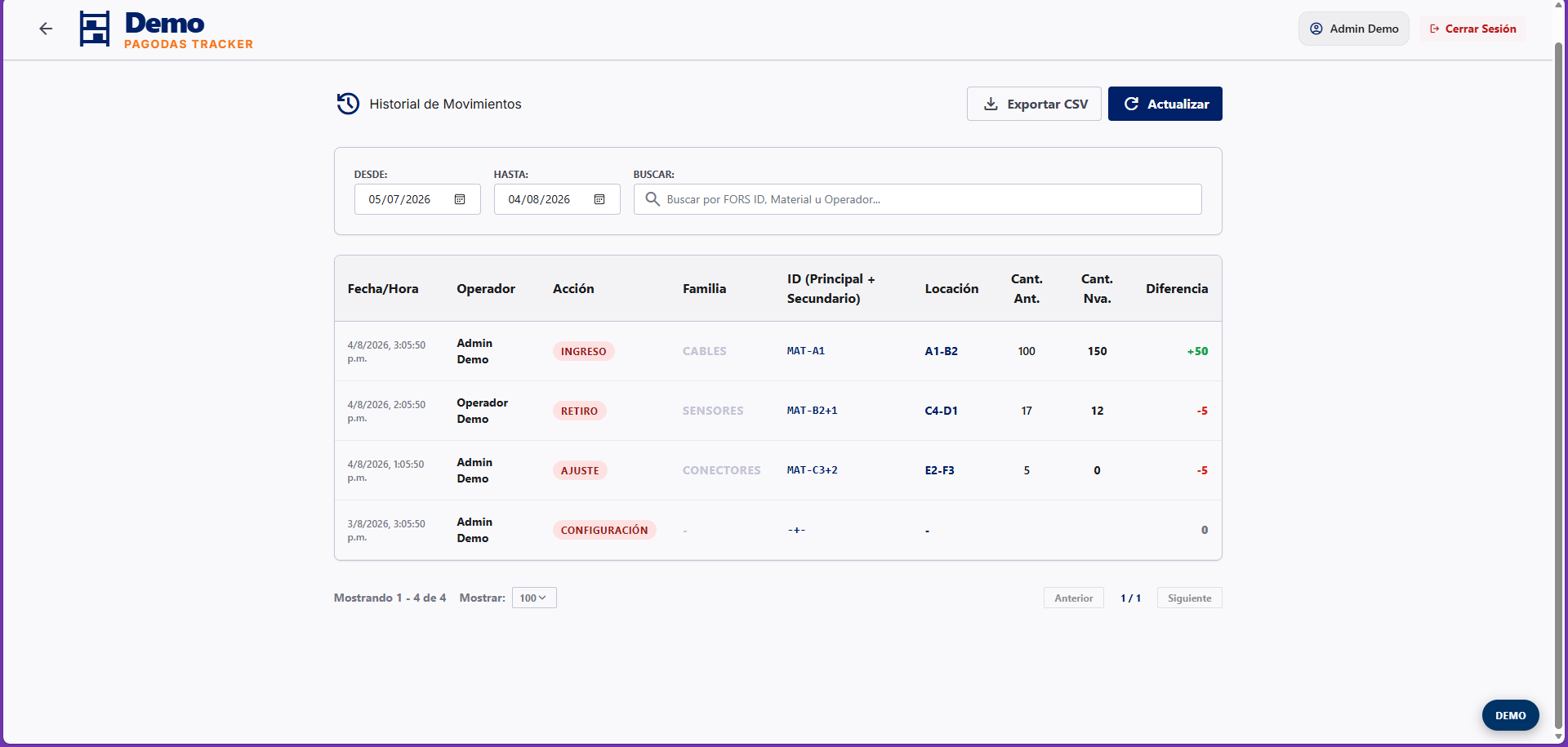 Historial de movimientos de Pagodas Tracker con ingresos, retiros y ajustes