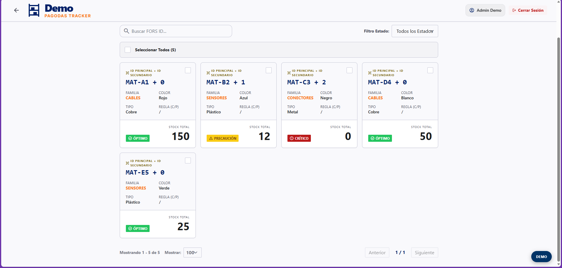 Base de datos de circuitos de Pagodas Tracker con semáforo de estatus